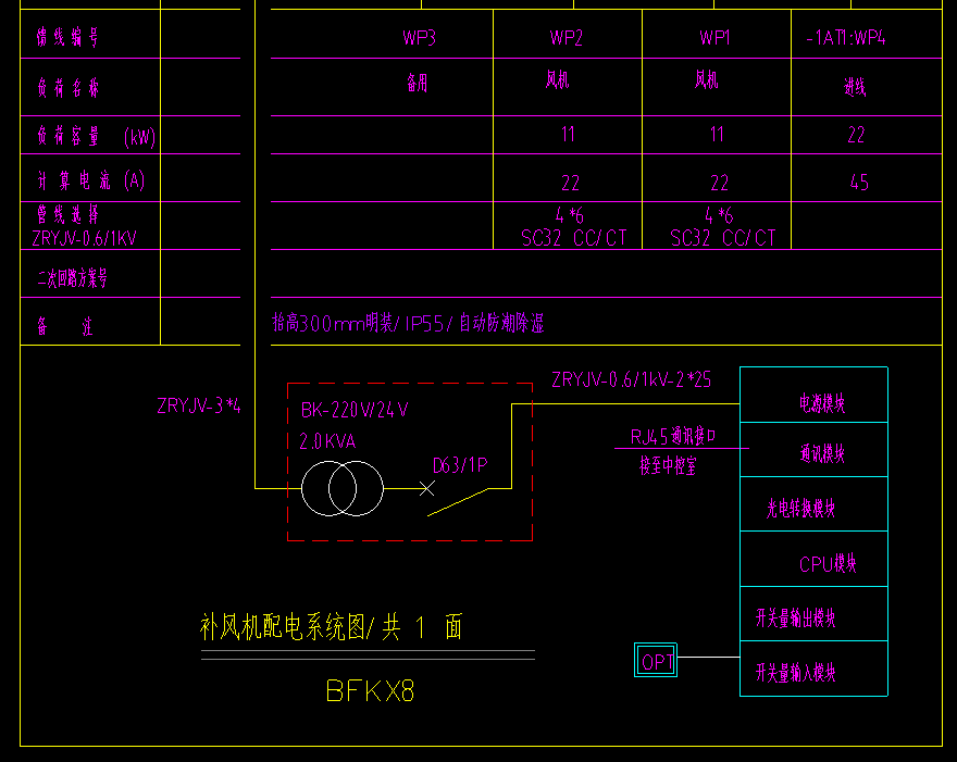 配電箱