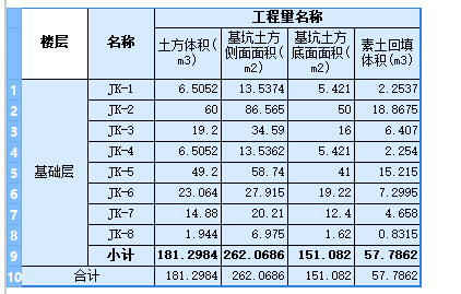 素土回填