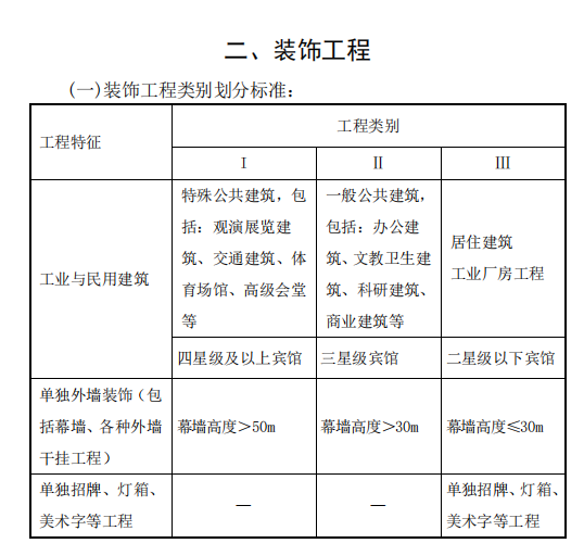 裝修應(yīng)該