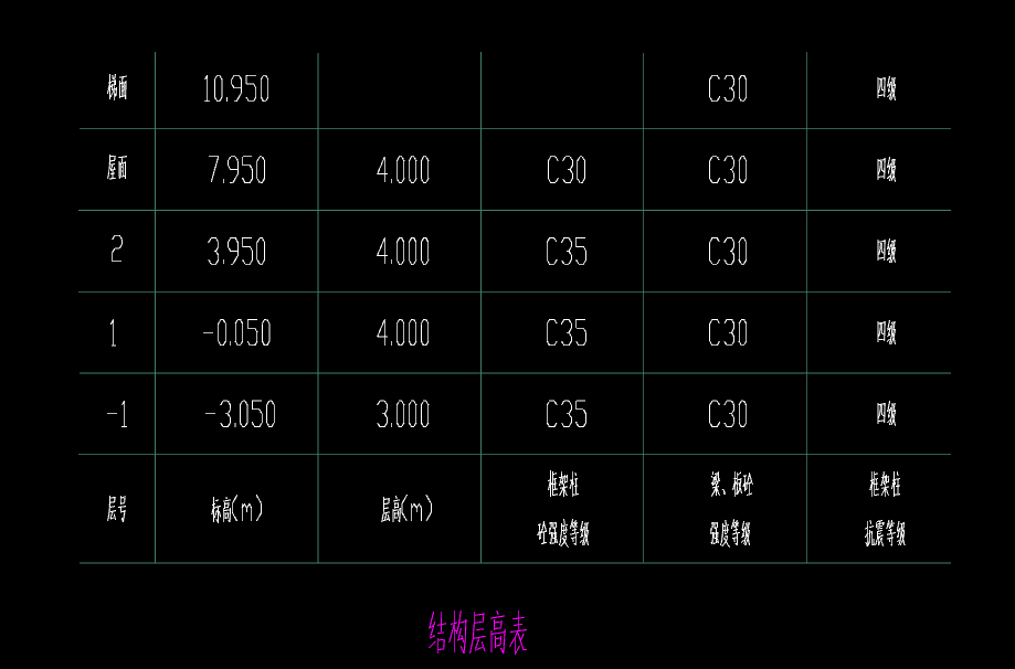 頂標(biāo)高