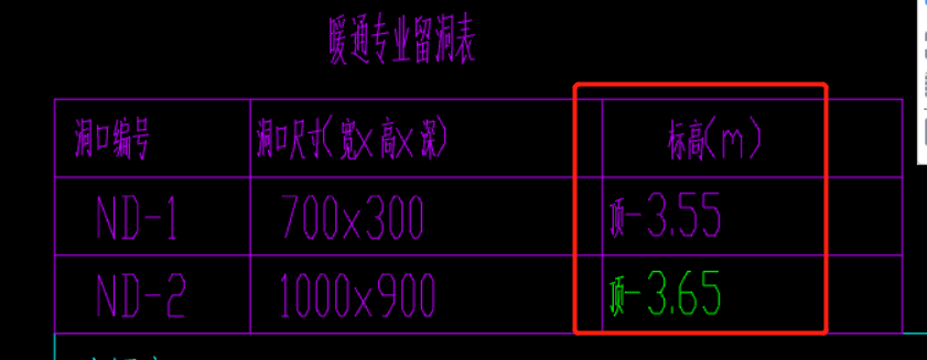 層頂標(biāo)高
