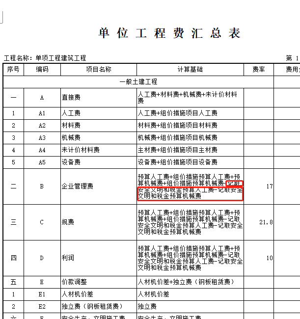 企業管理費