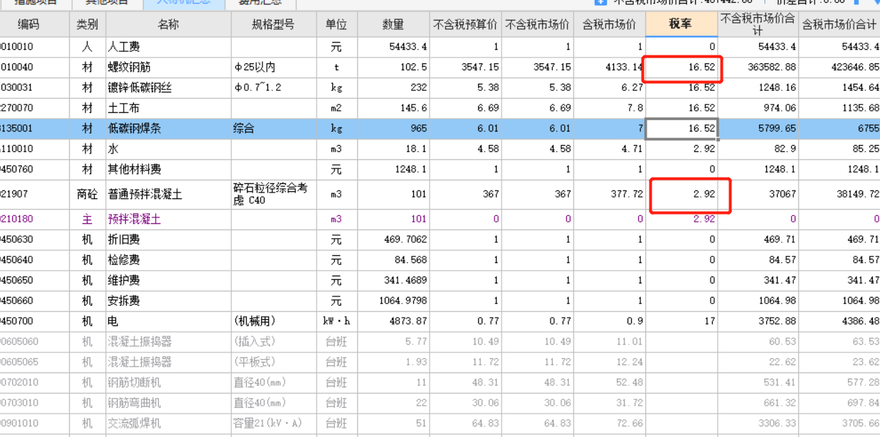 總價(jià)