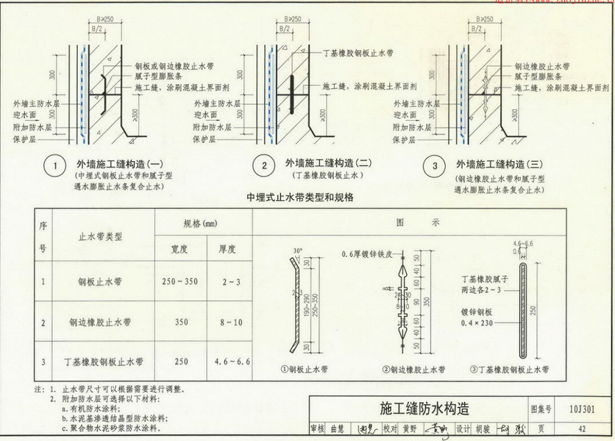 止水鋼板