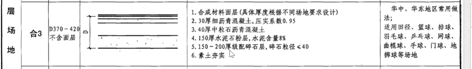 地面做法