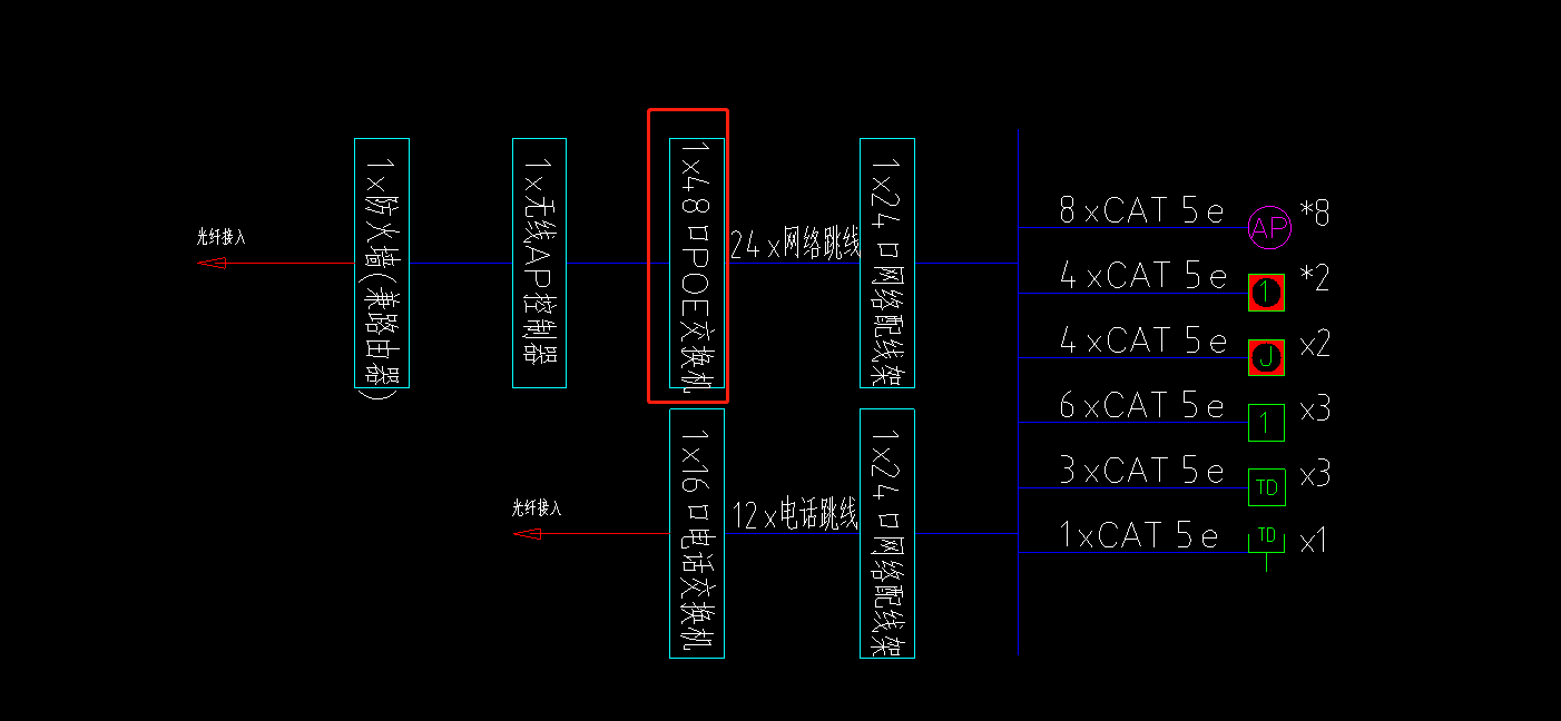 套什么定額