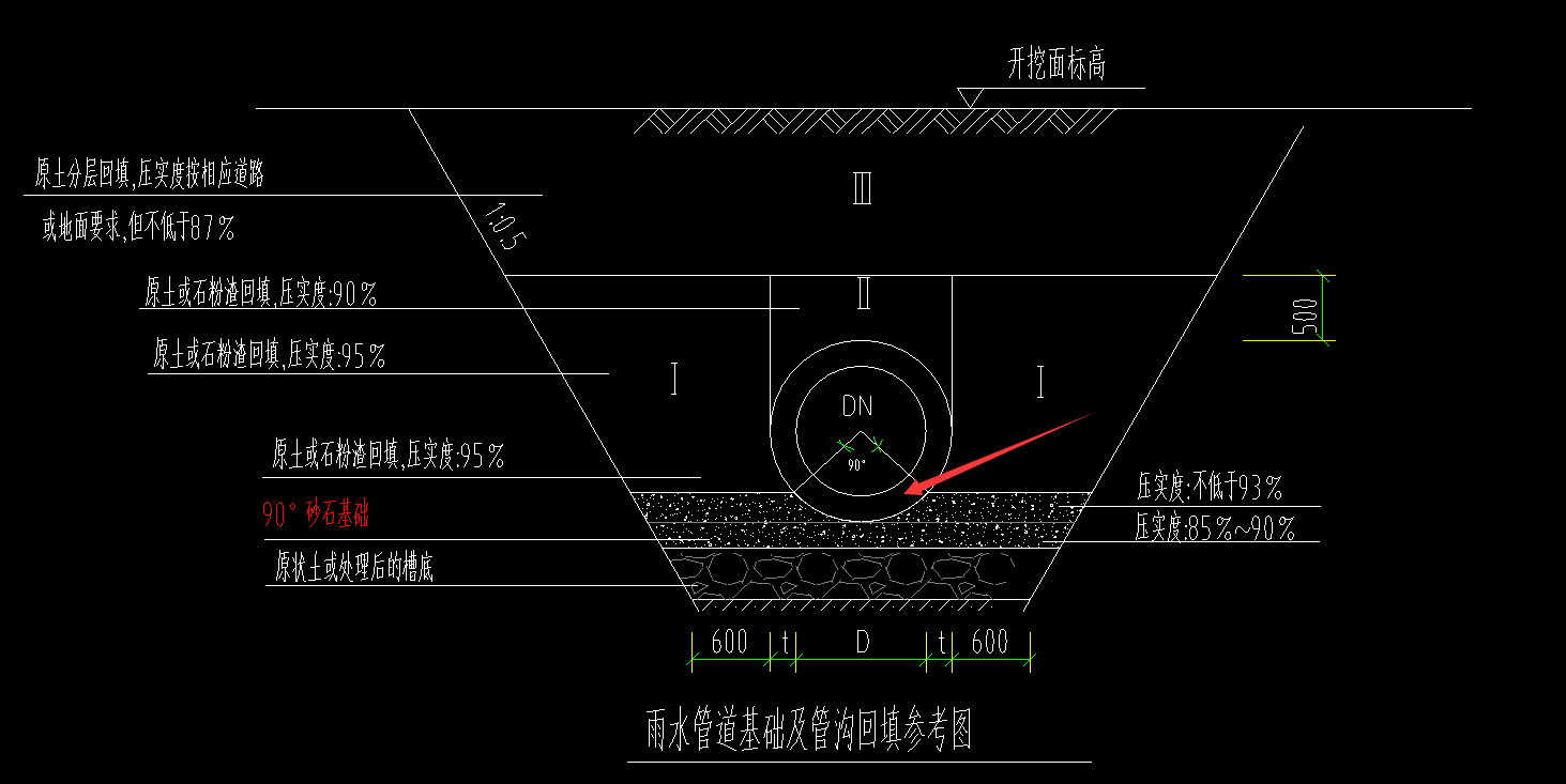 砂石回填