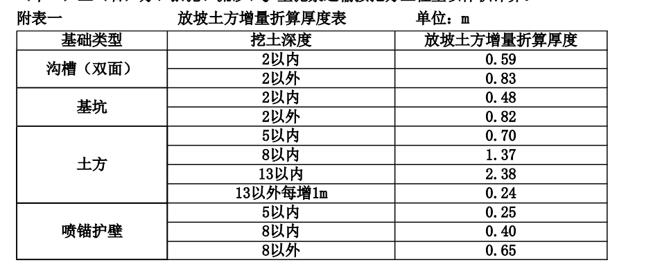 折算厚度