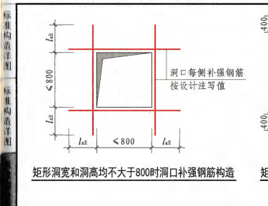 水平方向