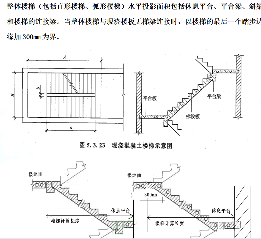 板的計算規(guī)則