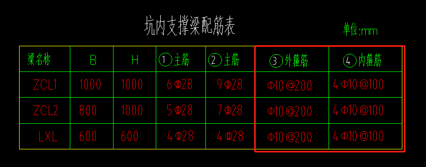 外箍