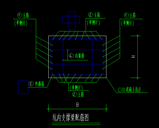 箍