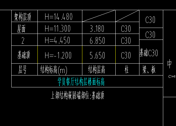 獨立基礎
