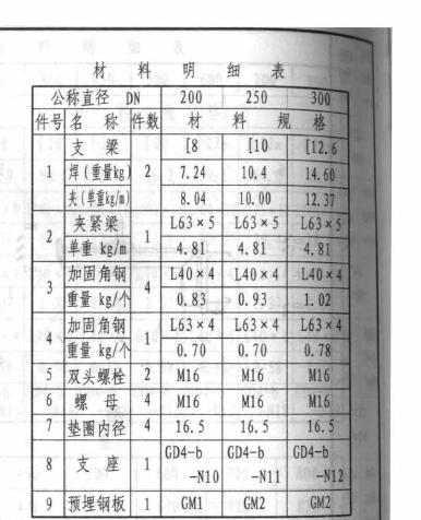 定額