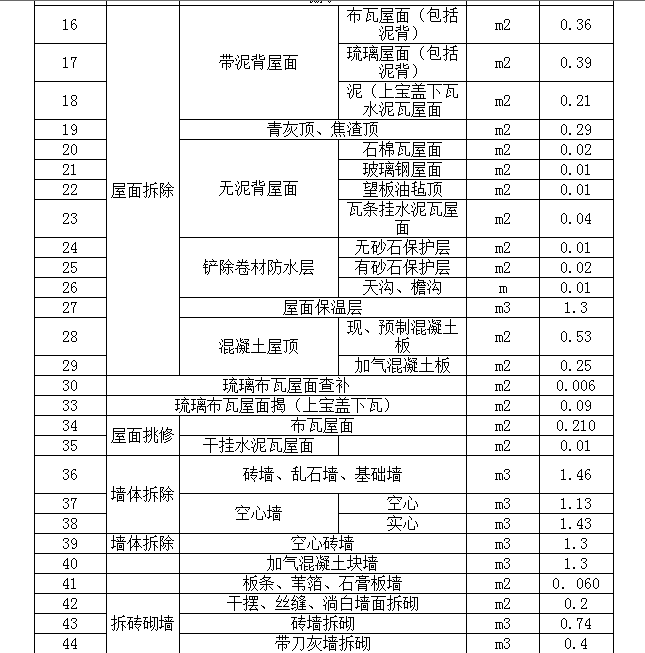 答疑解惑