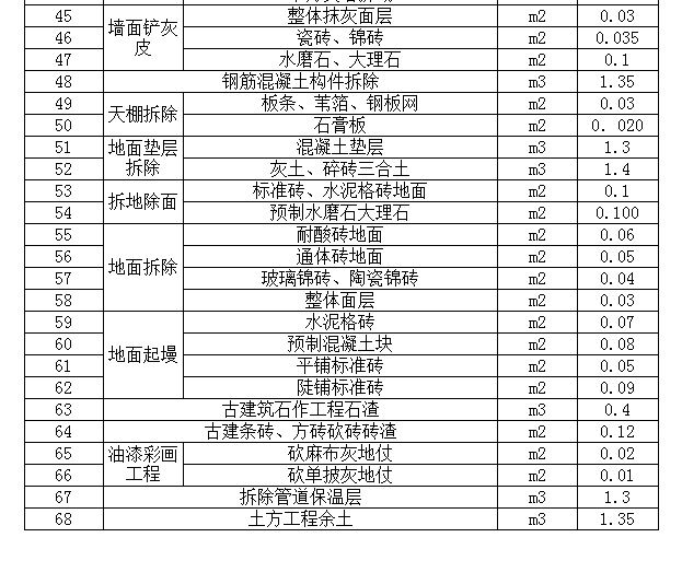 廣聯達服務新干線