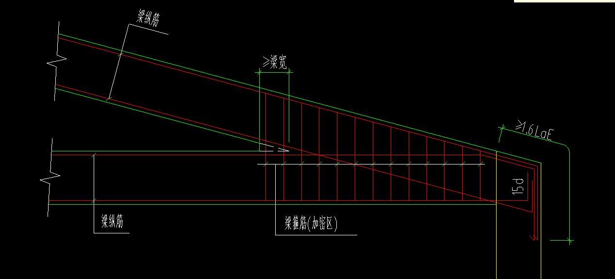 加密區(qū)