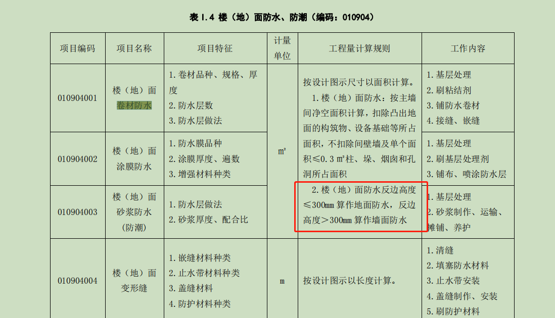 國標清單