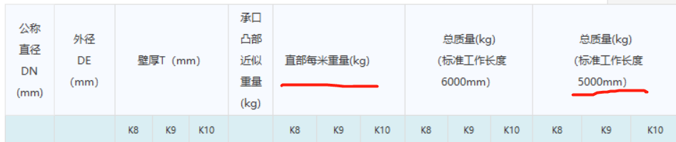 量表