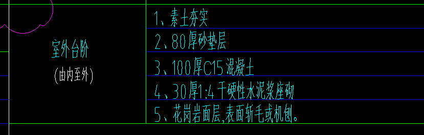 定額