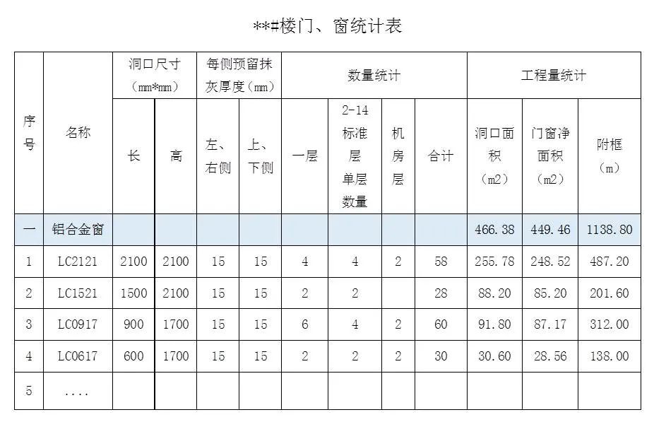 數據錯誤