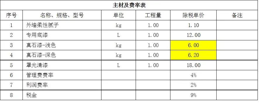 造價技能
