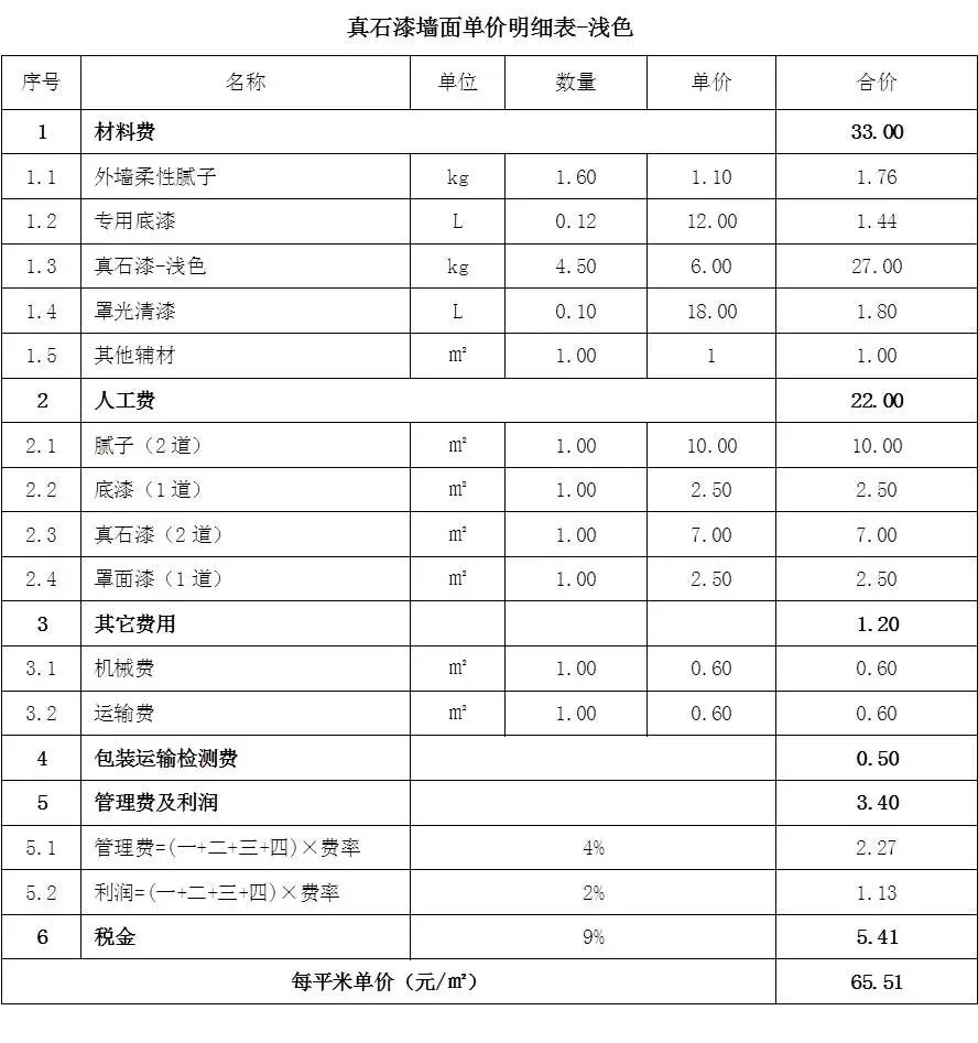 量價