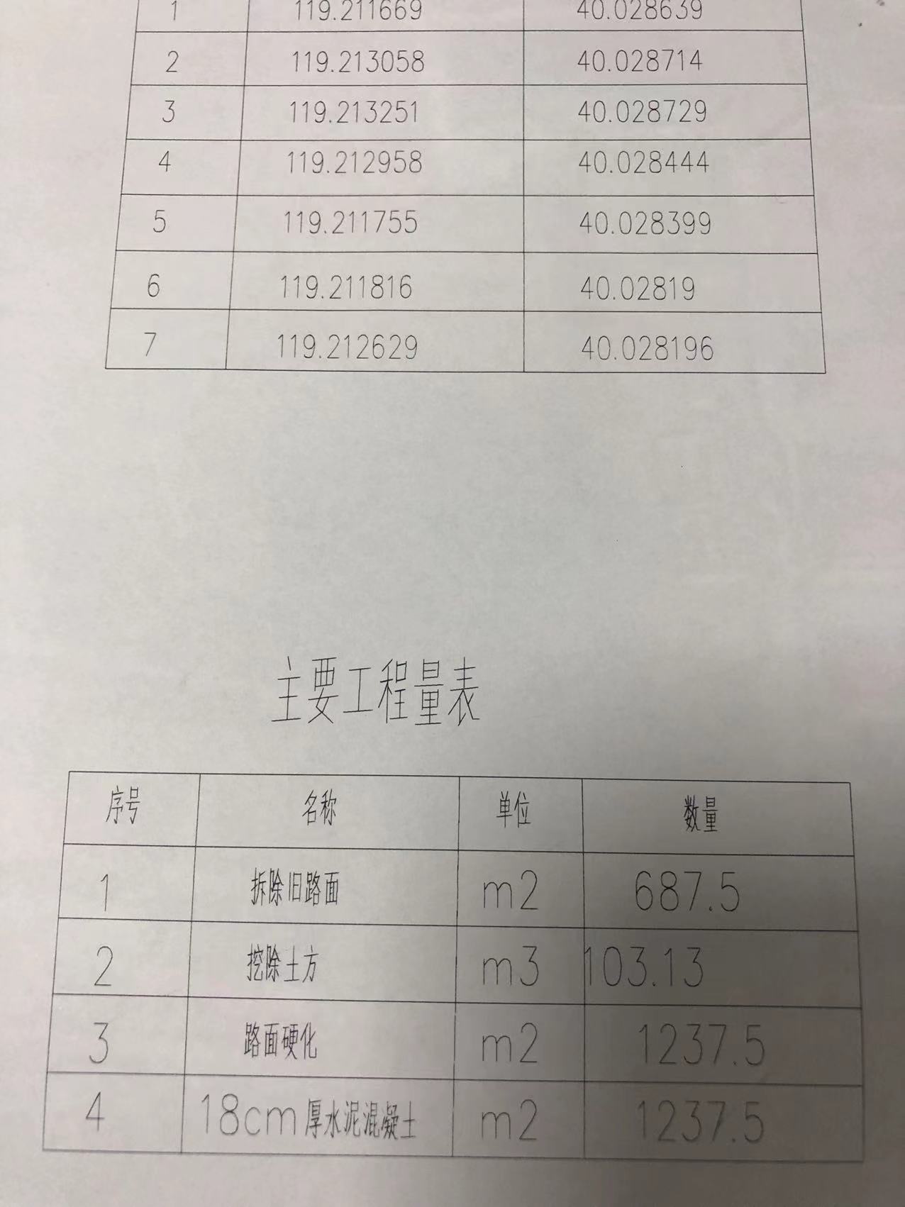 量表