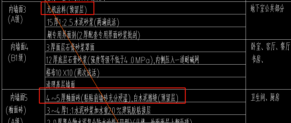 預留