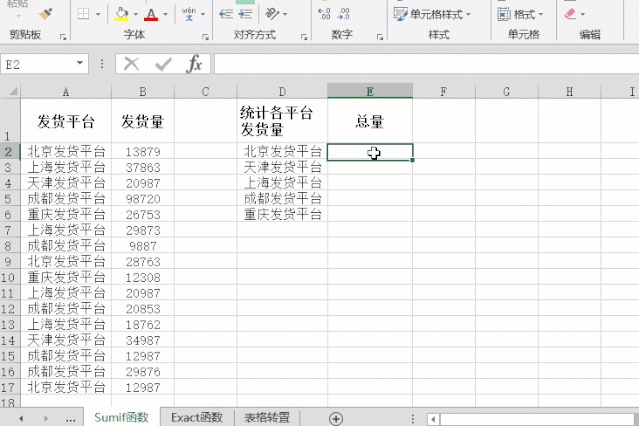 造價技能