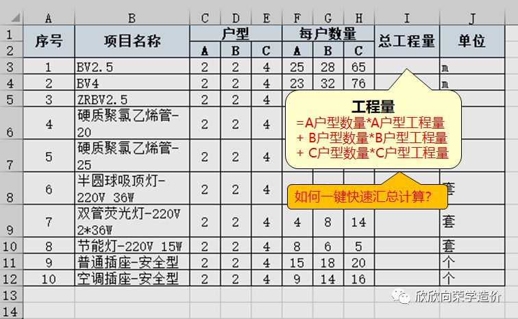造價人