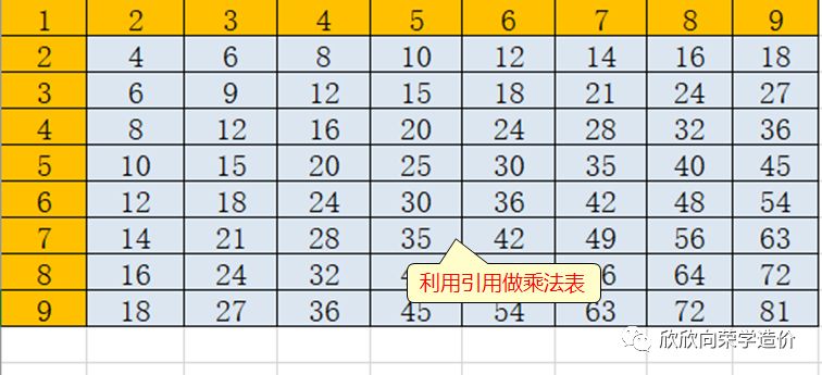 造價人