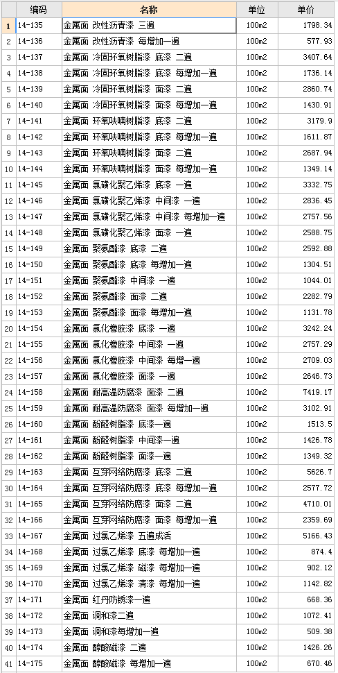 鋁套