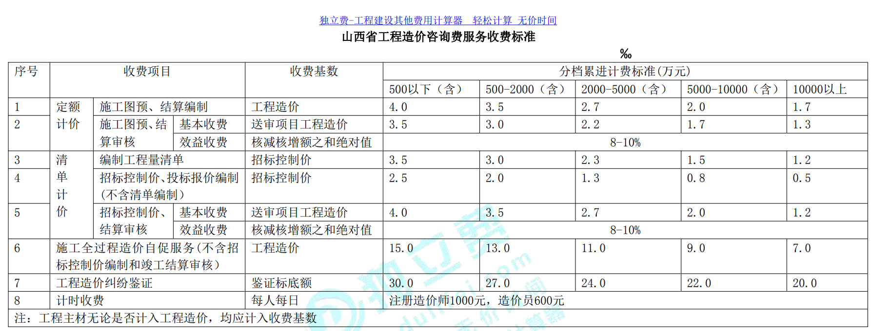 項(xiàng)目特征
