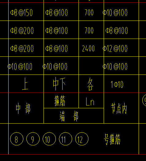 箍