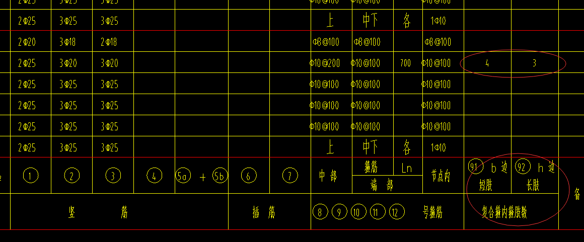 柱箍筋