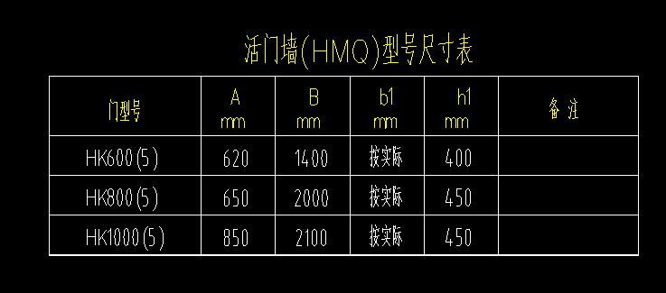 人防門
