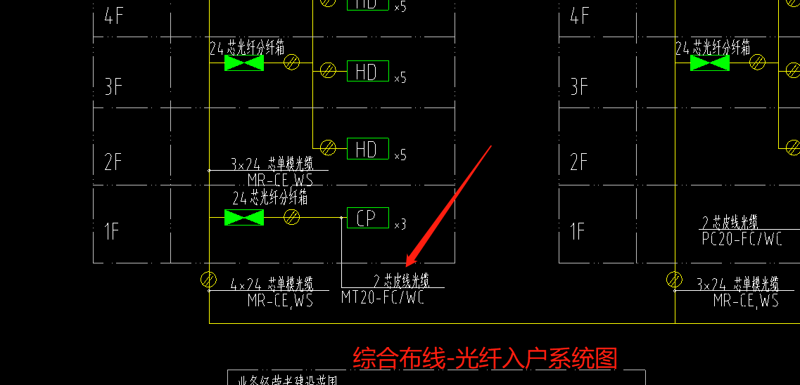 配線
