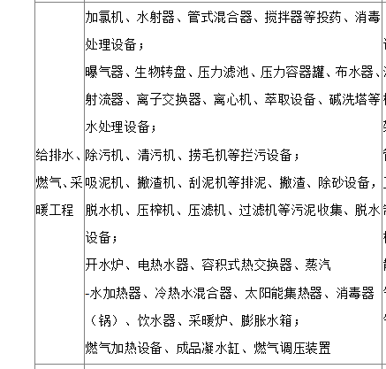 給排水