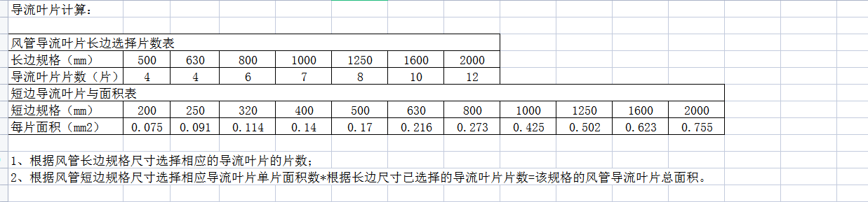 導(dǎo)流葉片