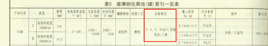 容積