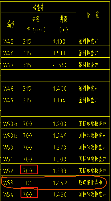 未注