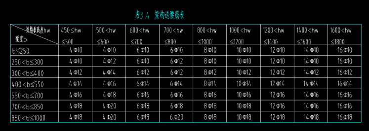 設計說明