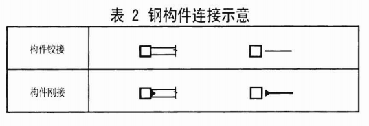 鋼結(jié)構(gòu)
