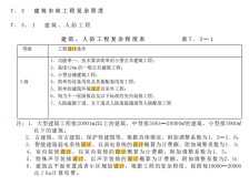 項(xiàng)目設(shè)計(jì)