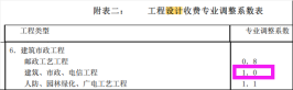 廣聯(lián)達(dá)服務(wù)新干線