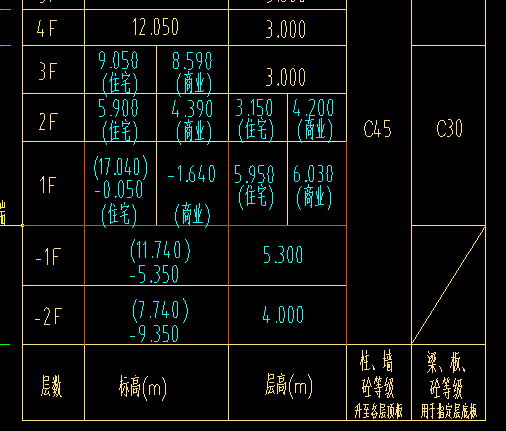 標(biāo)高