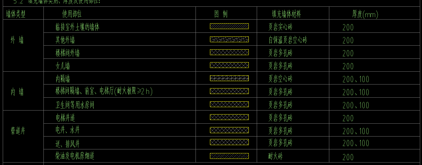 隔墻