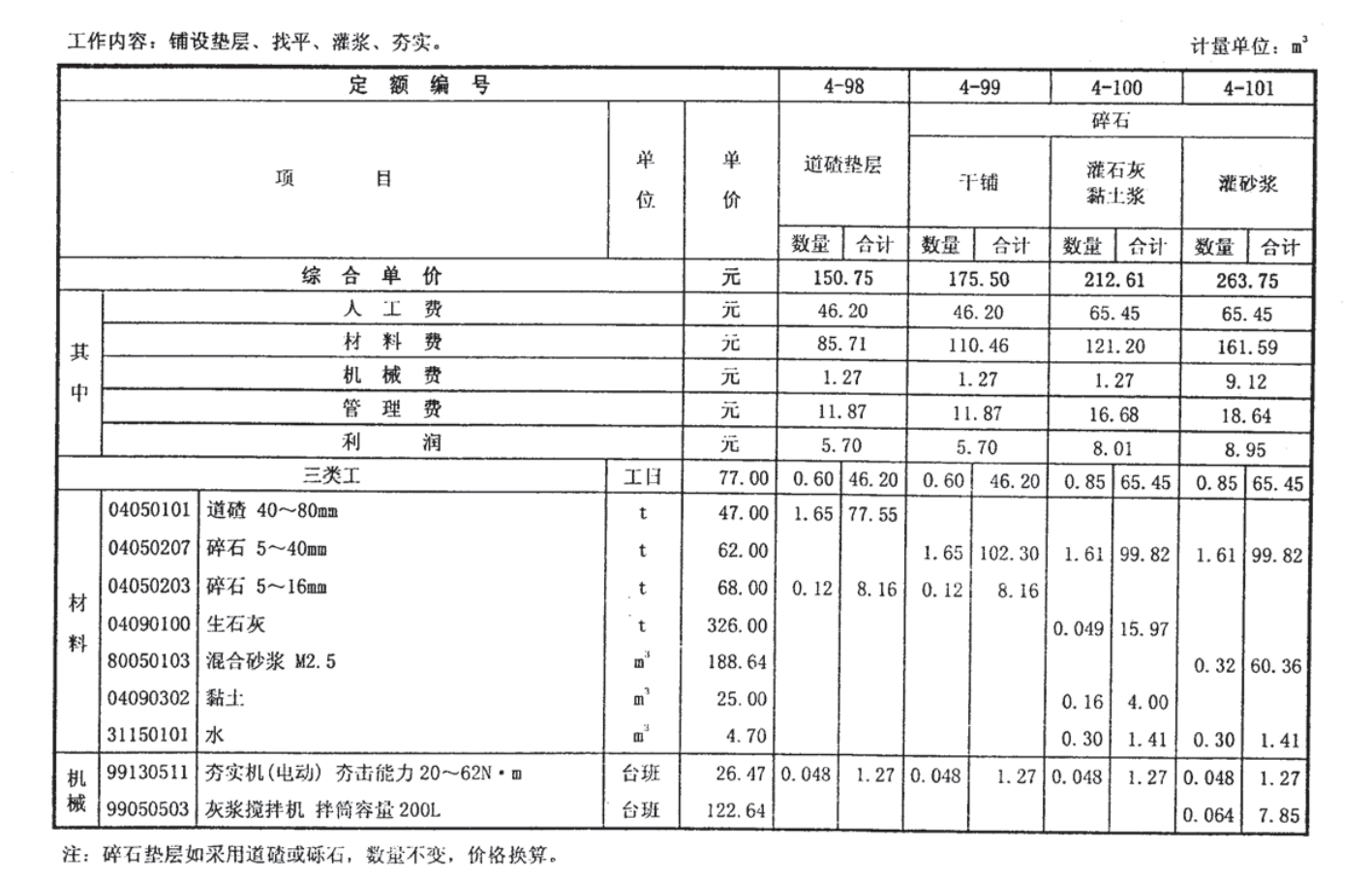換算