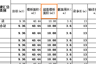超過3.6